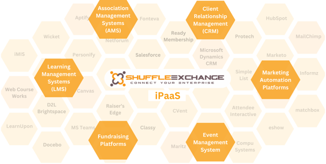 ShuffleExchange iPaaS