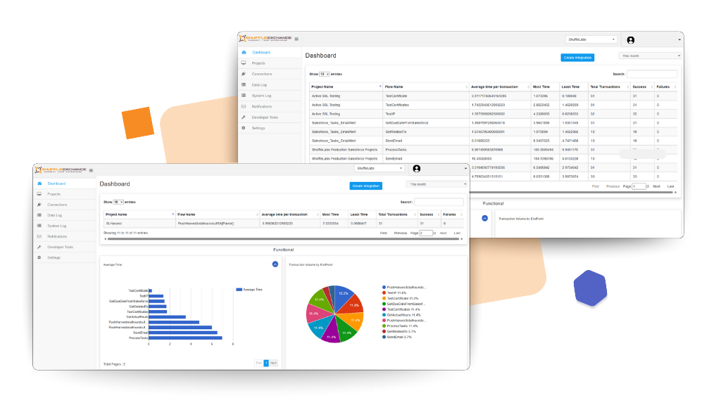 ShuffleExchange platform